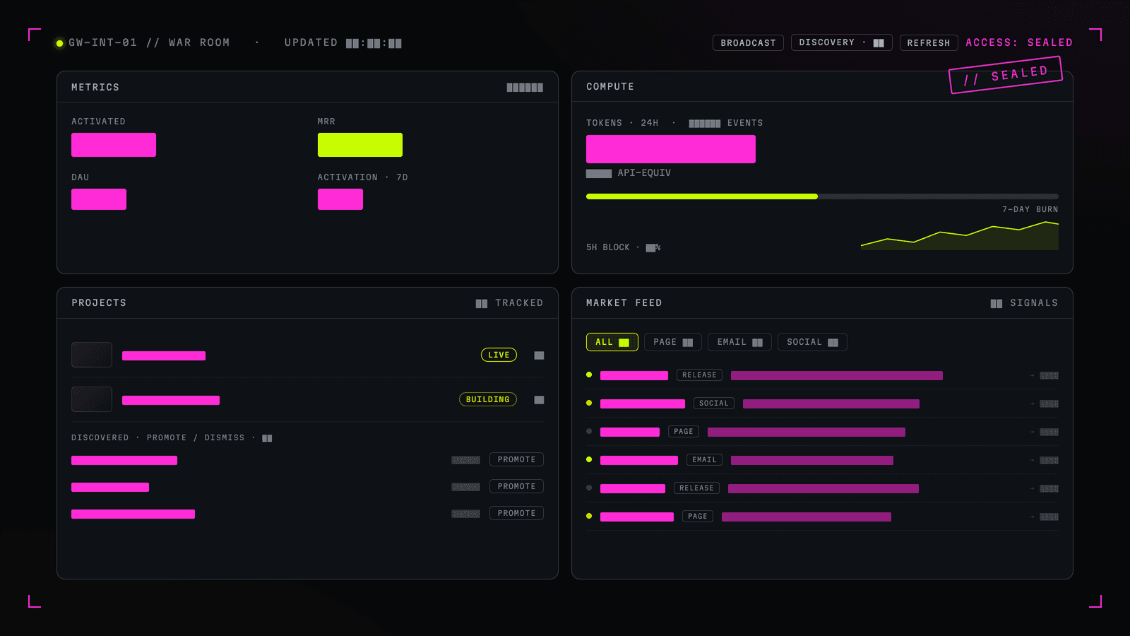 WAR ROOM intelligence dashboard, redacted for publication